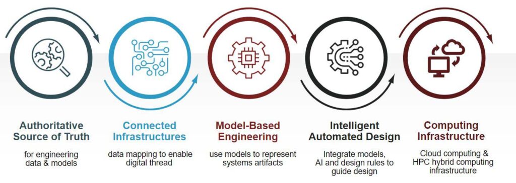 Eaton's 5 steps to generative AI in manufacturing.