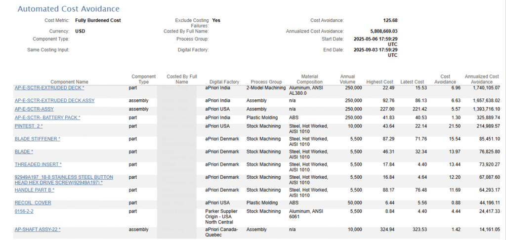 Chart showing how aPriori can provide automated cost avoidance on a part