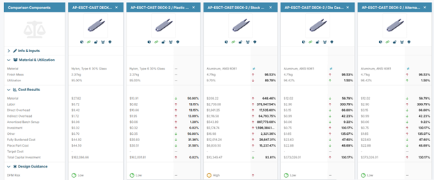 What if scenario parts comparison What if scenario parts comparison