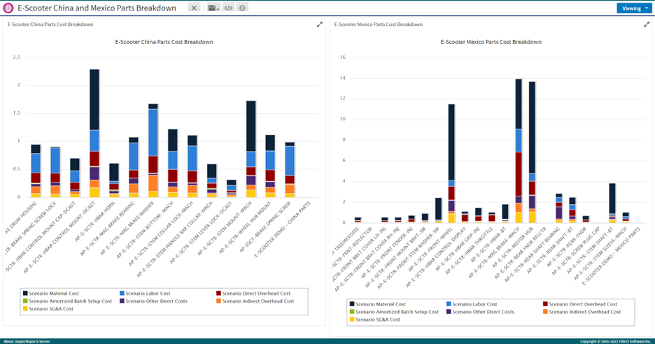 E-Scooter China and Mexico Parts Breakdown chart E-Scooter China and Mexico Parts Breakdown chart