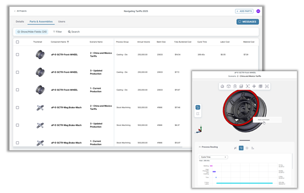 Parts and assemblies chart for navigating tariffs Parts and assemblies chart for navigating tariffs