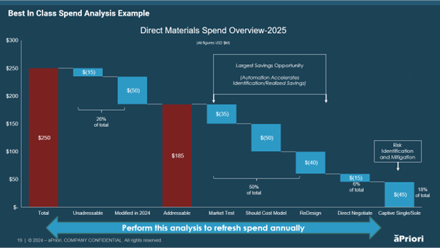 Best in Class Spend Analysis Example Best in Class Spend Analysis Example